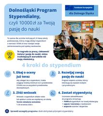 Ucz się i rozwijaj pasje, czyli edukacja na Dolnym Śląsku